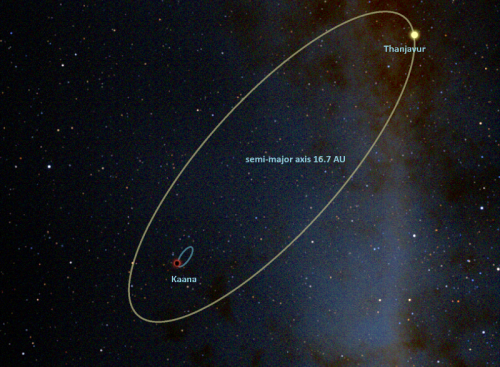 Gaia BH3 궤도